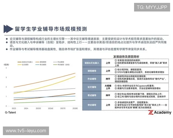 布兰特风格分析揭示新闻新趋势：数据驱动洞察引领行业变革